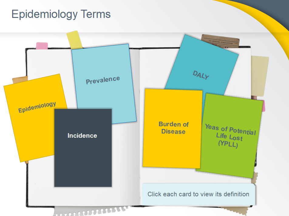 Children's Health course screen — Epidemiology Terms interactive notebook with clickable term cards: Epidemiology, Prevalence, DALY, Incidence, Burden of Disease, and Years of Potential Life Lost