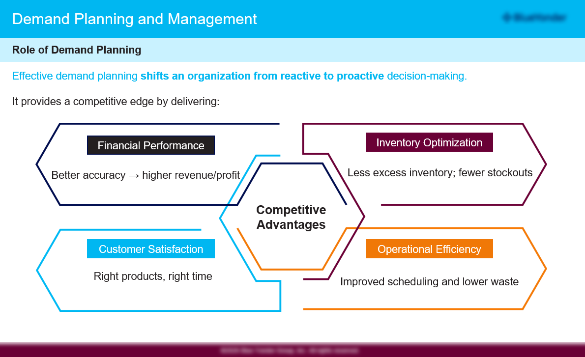 Demand Planning and Management training slide — role of demand planning and competitive advantages