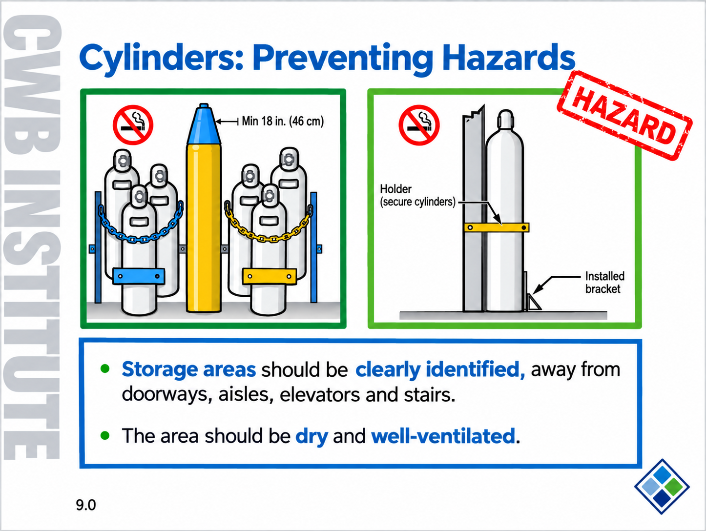 Welding Safety course screen — Cylinders: Preventing Hazards, with storage and hazard diagrams